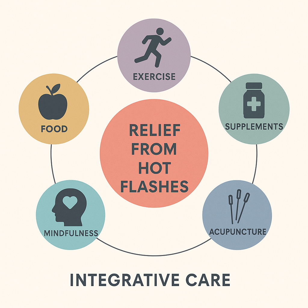 Relief Strategies for Hot Flashes